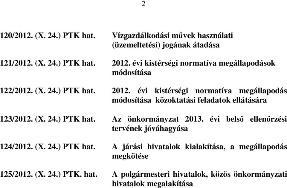 évi kistérségi normatíva megállapodás módosítása közoktatási feladatok ellátására 123/2012. (X. 24.) PTK hat. Az önkormányzat 2013.