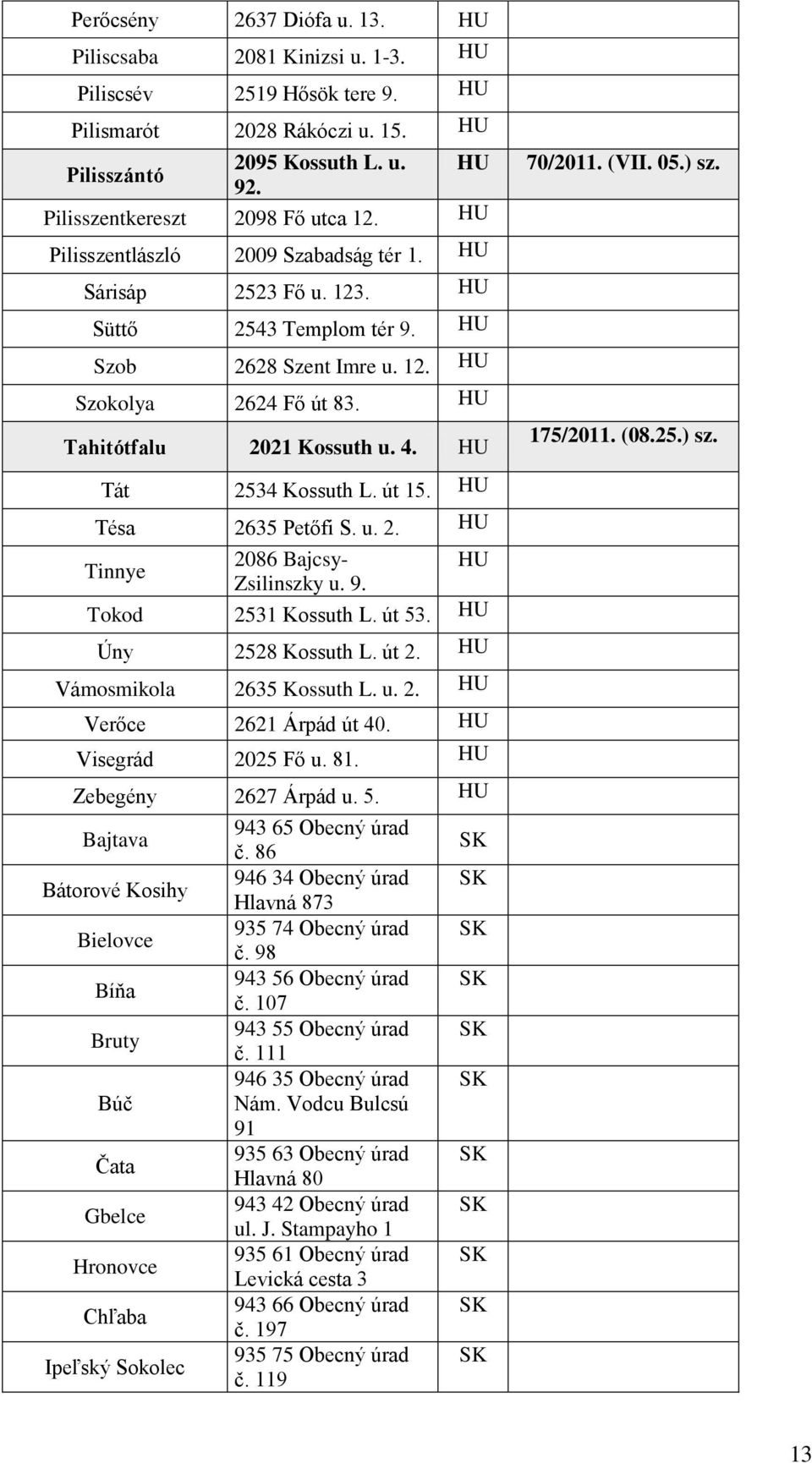 HU Tahitótfalu 2021 Kossuth u. 4. HU Tát 2534 Kossuth L. út 15. HU Tésa 2635 Petőfi S. u. 2. HU 2086 Bajcsy- HU Tinnye Zsilinszky u. 9. Tokod 2531 Kossuth L. út 53. HU Úny 2528 Kossuth L. út 2.