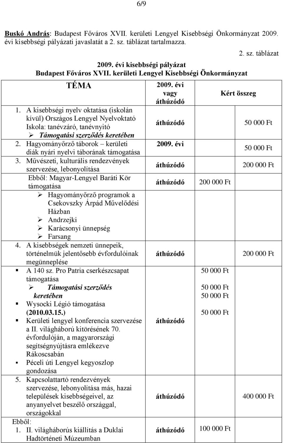 Hagyományőrző táborok kerületi diák nyári nyelvi táborának támogatása 3.