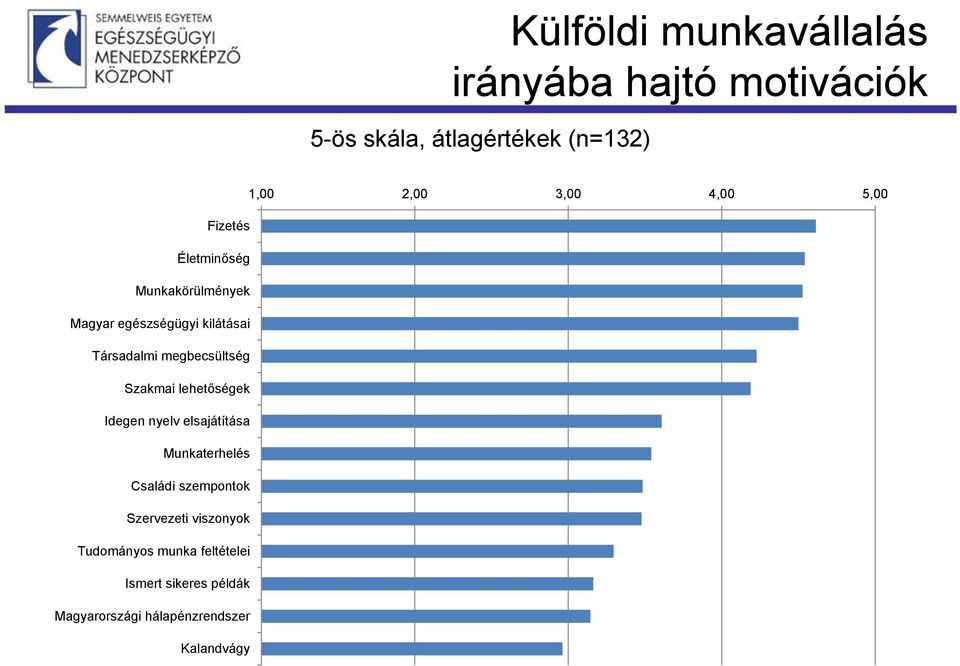 megbecsültség Szakmai lehetőségek Idegen nyelv elsajátítása Munkaterhelés Családi szempontok