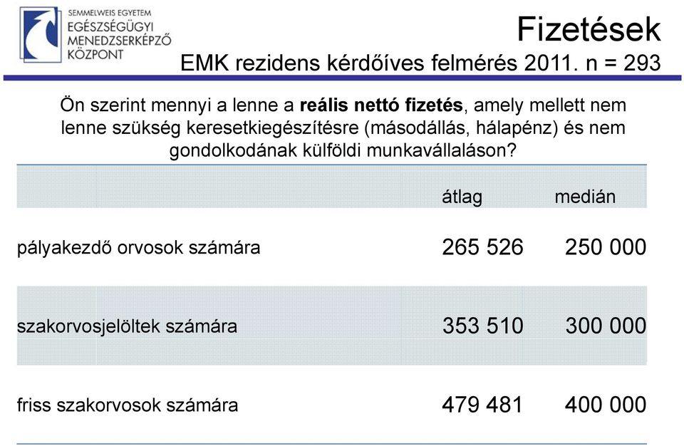 keresetkiegészítésre (másodállás, hálapénz) és nem gondolkodának külföldi munkavállaláson?