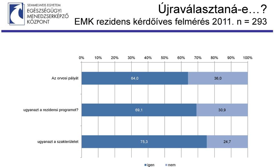 orvosi pályát 64,0 36,0 ugyanazt a rezidensi programot?