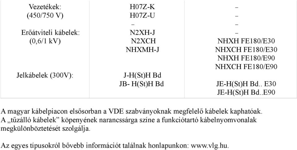 .E90 A magyar kábelpiacon elsősorban a VDE szabványoknak megfelelő kábelek kaphatóak.