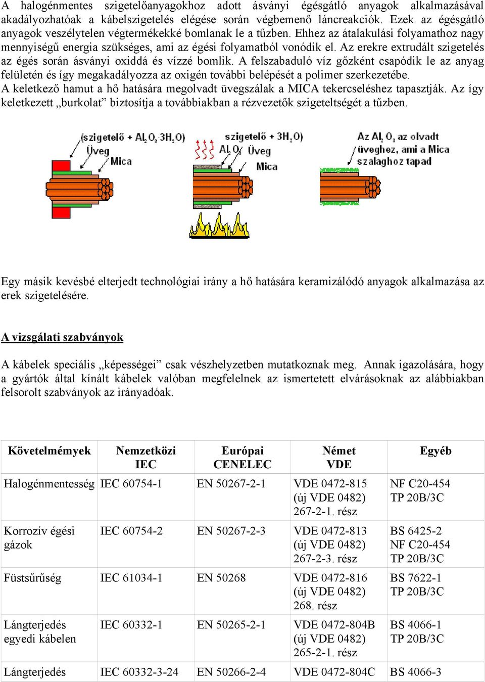 Az erekre extrudált szigetelés az égés során ásványi oxiddá és vízzé bomlik.