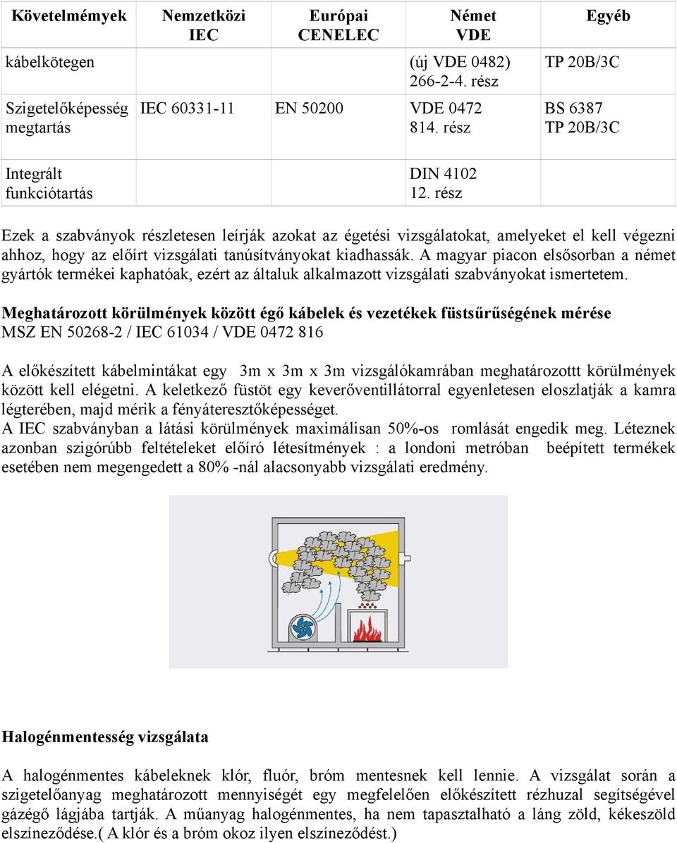 rész Ezek a szabványok részletesen leírják azokat az égetési vizsgálatokat, amelyeket el kell végezni ahhoz, hogy az előírt vizsgálati tanúsítványokat kiadhassák.