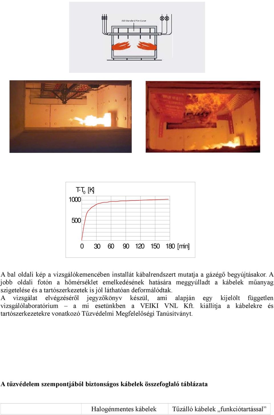 A vizsgálat elvégzéséről jegyzőkönyv készül, ami alapján egy kijelölt független vizsgálólaboratórium a mi esetünkben a VEIKI VNL Kft.