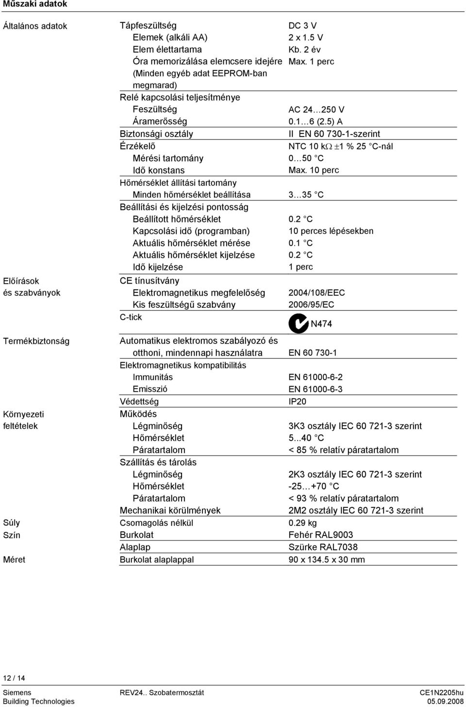 1 perc Hőmérséklet állítási tartomány Minden hőmérséklet beállítása 3 35 C Beállítási és kijelzési pontosság Beállított hőmérséklet Kapcsolási idő (programban) Aktuális hőmérséklet mérése Aktuális