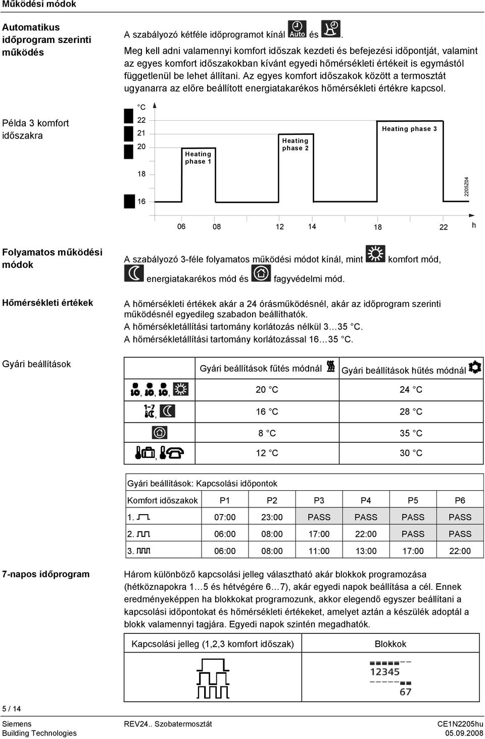 Az egyes komfort időszakok között a termosztát ugyanarra az előre beállított energiatakarékos hőmérsékleti értékre kapcsol.