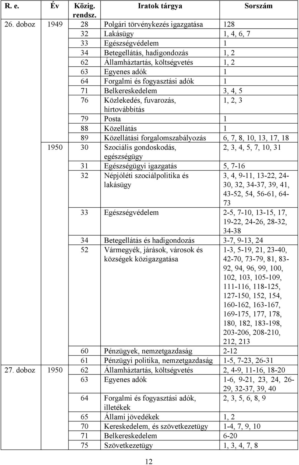 fogyasztási adók 1 71 Belkereskedelem 3, 4, 5 76 Közlekedés, fuvarozás, 1, 2, 3 hírtovábbítás 79 Posta 1 88 Közellátás 1 89 Közellátási forgalomszabályozás 6, 7, 8, 10, 13, 17, 18 1950 30 Szociális