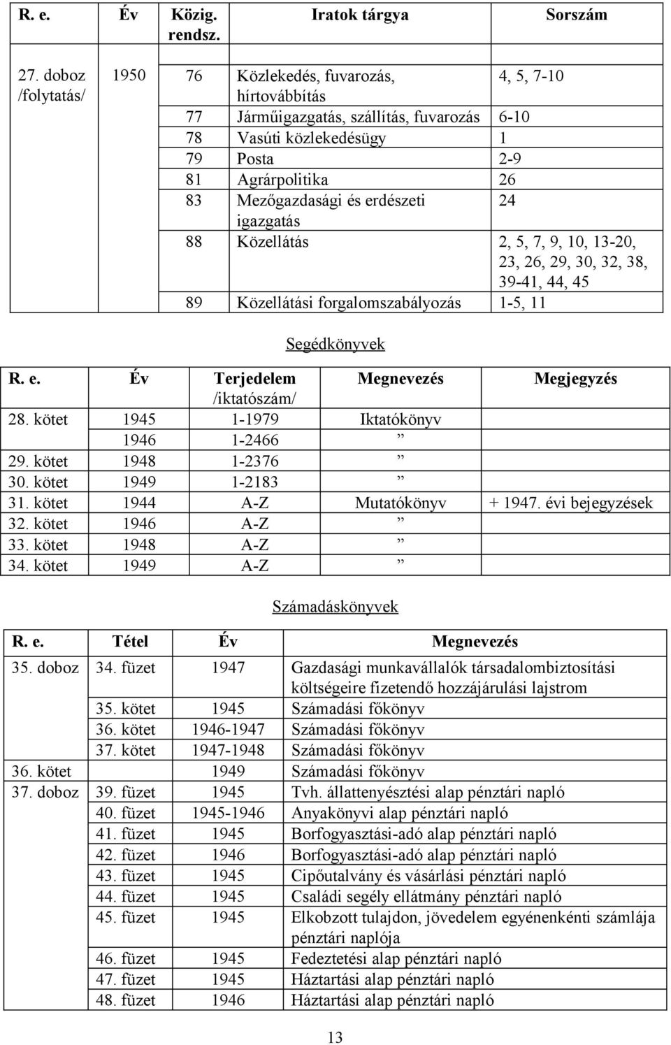 erdészeti 24 igazgatás 88 Közellátás 2, 5, 7, 9, 10, 13-20, 23, 26, 29, 30, 32, 38, 39-41, 44, 45 89 Közellátási forgalomszabályozás 1-5, 11 Segédkönyvek R. e.