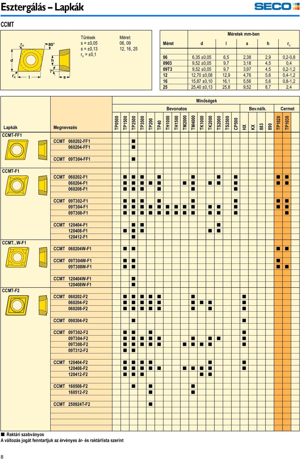 Cermet Lapkák CCMT-FF1 TP0500 TP1500 TP2500 CCMT 060202-FF1 [ 060204-FF1 [ TP3500 TP200 TP40 TH1000 TH1500 TM2000 TM4000 TK1000 TK2000 TS2000 TS2500 CP500 HX KX 883 890 TP1020 TP1030 CCMT 09T304-FF1