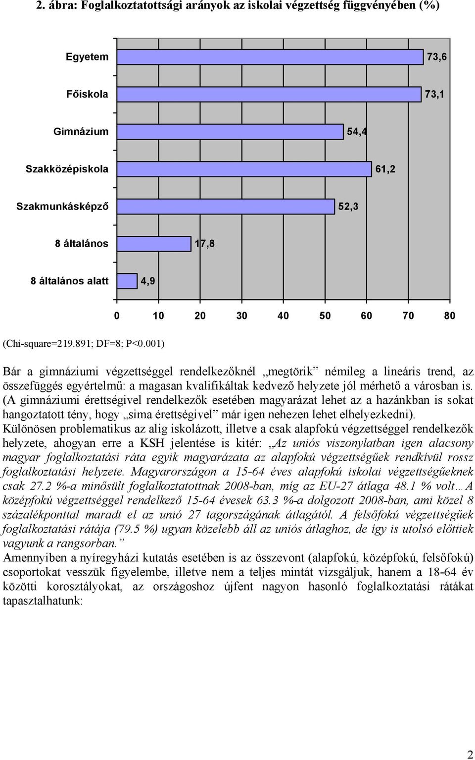 001) 0 10 20 30 40 50 60 80 Bár a gimnáziumi végzettséggel rendelkezőknél megtörik némileg a lineáris trend, az összefüggés egyértelmű: a magasan kvalifikáltak kedvező helyzete jól mérhető a városban