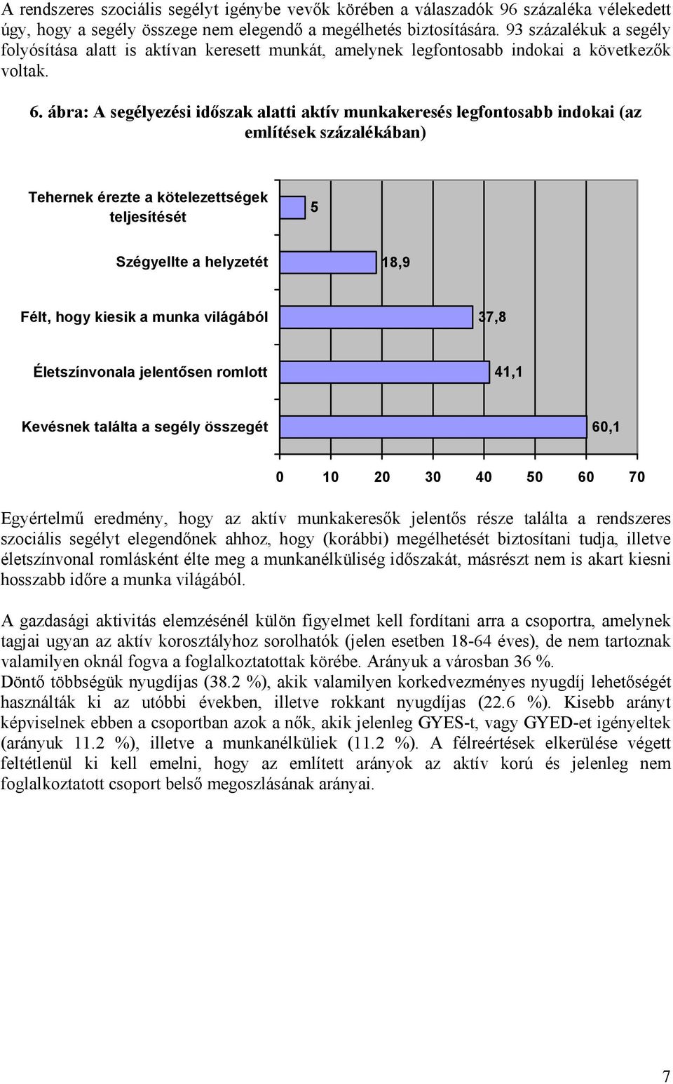 ábra: A segélyezési időszak alatti aktív munkakeresés legfontosabb indokai (az említések százalékában) Tehernek érezte a kötelezettségek teljesítését 5 Szégyellte a helyzetét 18,9 Félt, hogy kiesik a