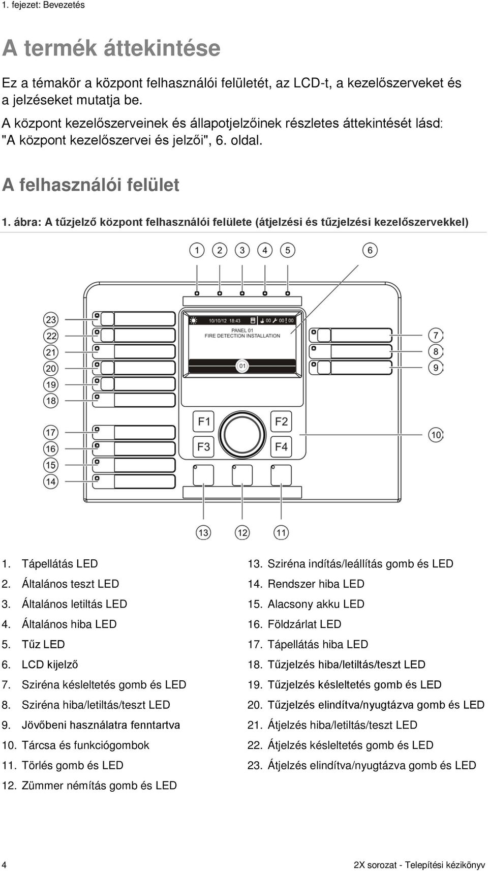 ábra: A tűzjelző központ felhasználói felülete (átjelzési és tűzjelzési kezelőszervekkel) 1. Tápellátás LED 2. Általános teszt LED 3. Általános letiltás LED 4. Általános hiba LED 5. Tűz LED 6.