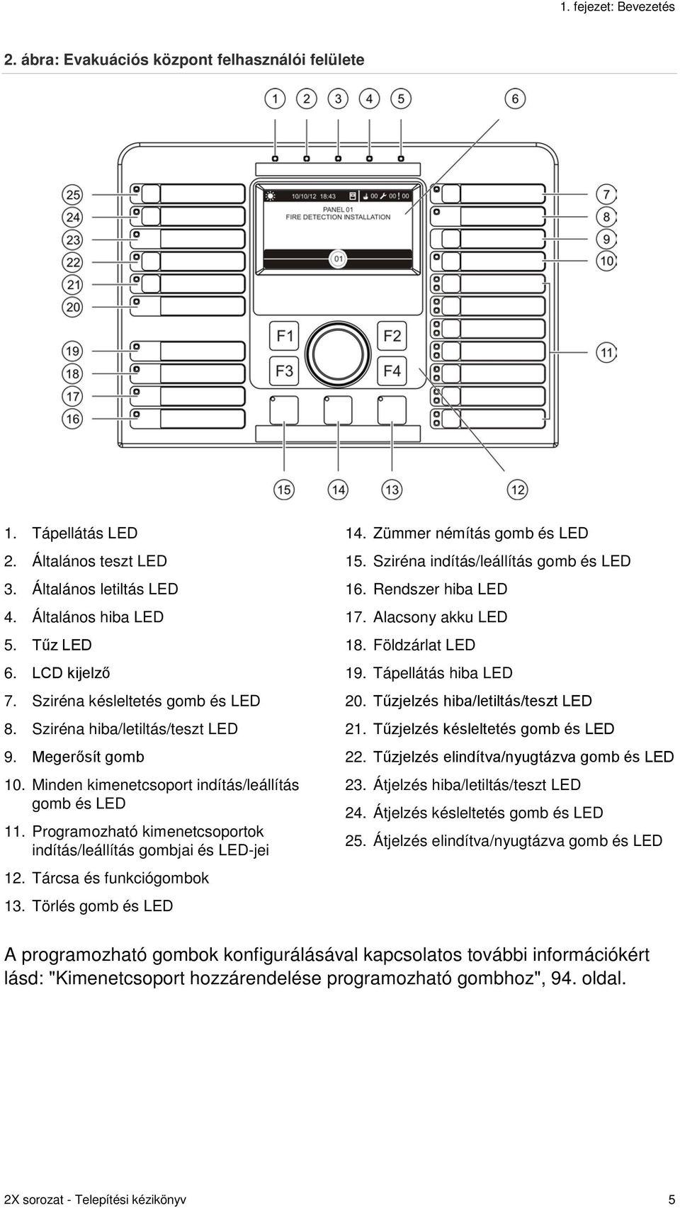 Programozható kimenetcsoportok indítás/leállítás gombjai és LED-jei 12. Tárcsa és funkciógombok 13. Törlés gomb és LED 14. Zümmer némítás gomb és LED 15. Sziréna indítás/leállítás gomb és LED 16.