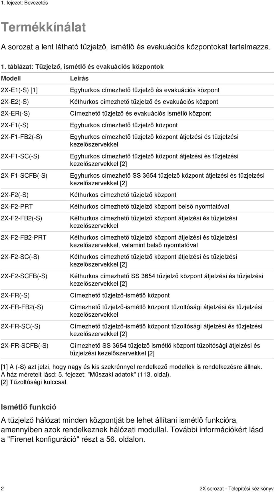 2X-F2-SC(-S) 2X-F2-SCFB(-S) 2X-FR(-S) 2X-FR-FB2(-S) 2X-FR-SC(-S) 2X-FR-SCFB(-S) Leírás Egyhurkos címezhető tűzjelző és evakuációs központ Kéthurkos címezhető tűzjelző és evakuációs központ Címezhető