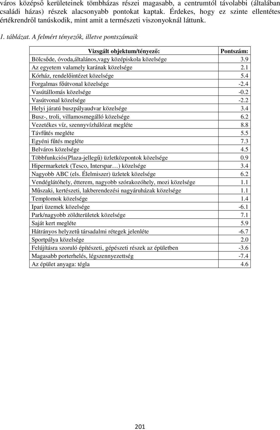 A felmért tényezők, illetve pontszámaik Vizsgált objektum/tényező: Pontszám: Bölcsőde, óvoda,általános,vagy középiskola közelsége 3.9 Az egyetem valamely karának közelsége 2.