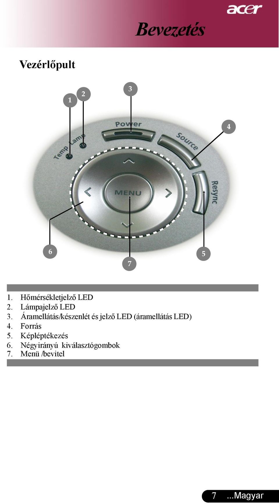 Áramellátás/készenlét és jelző LED (áramellátás LED) 4.