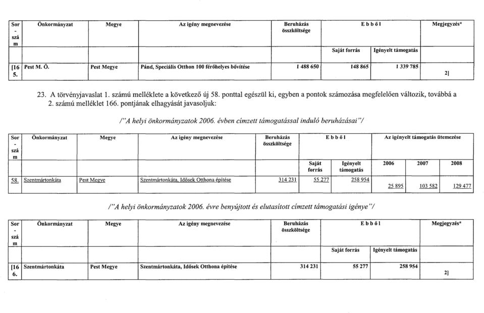 évben cízett táogatással induló beruházásai V E b b 1 Az igényelt táogatás üteezése táogatás 58.