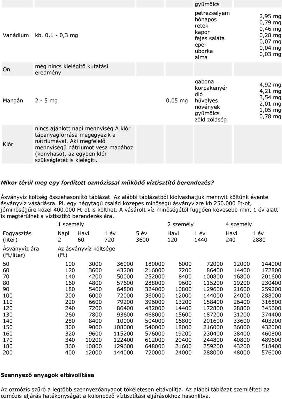 petrezselyem hónapos retek kapor fejes saláta eper uborka alma gabona korpakenyér növények zöld zöldség 2,95 mg 0,79 mg 0,46 mg 0,28 mg 0,07 mg 0,04 mg 0,03 mg 4,92 mg 4,21 mg 3,54 mg 2,01 mg 1,05 mg