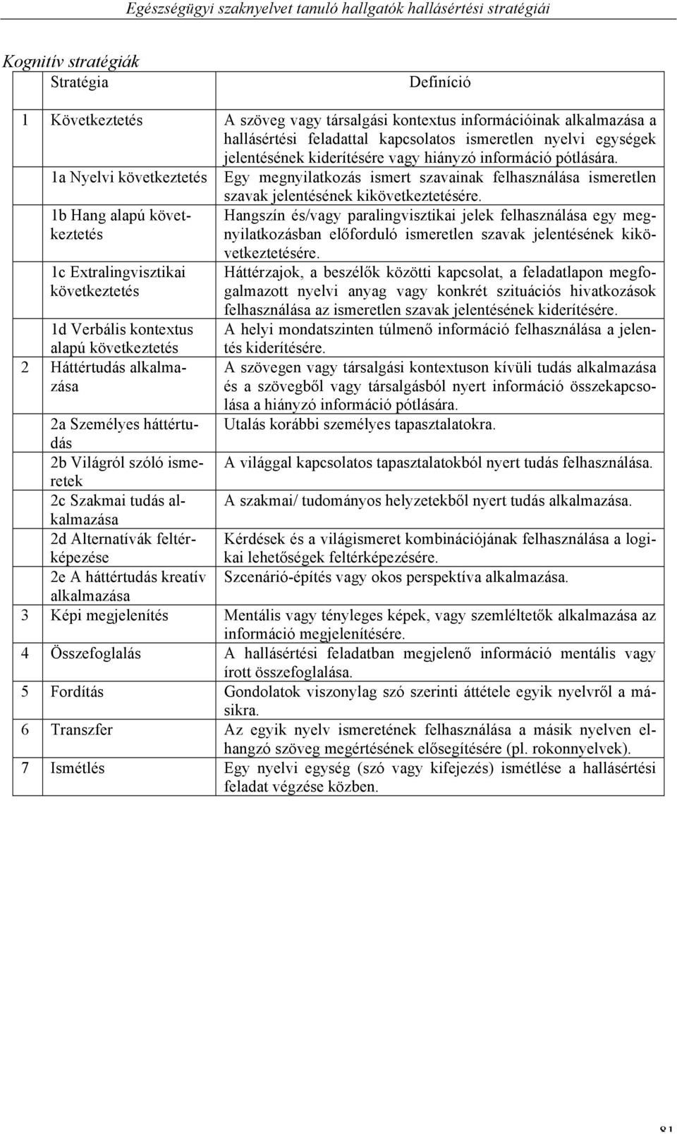 1a Nyelvi következtetés Egy megnyilatkozás ismert szavainak felhasználása ismeretlen 1b Hang alapú következtetés 1c Extralingvisztikai következtetés 1d Verbális kontextus alapú következtetés 2