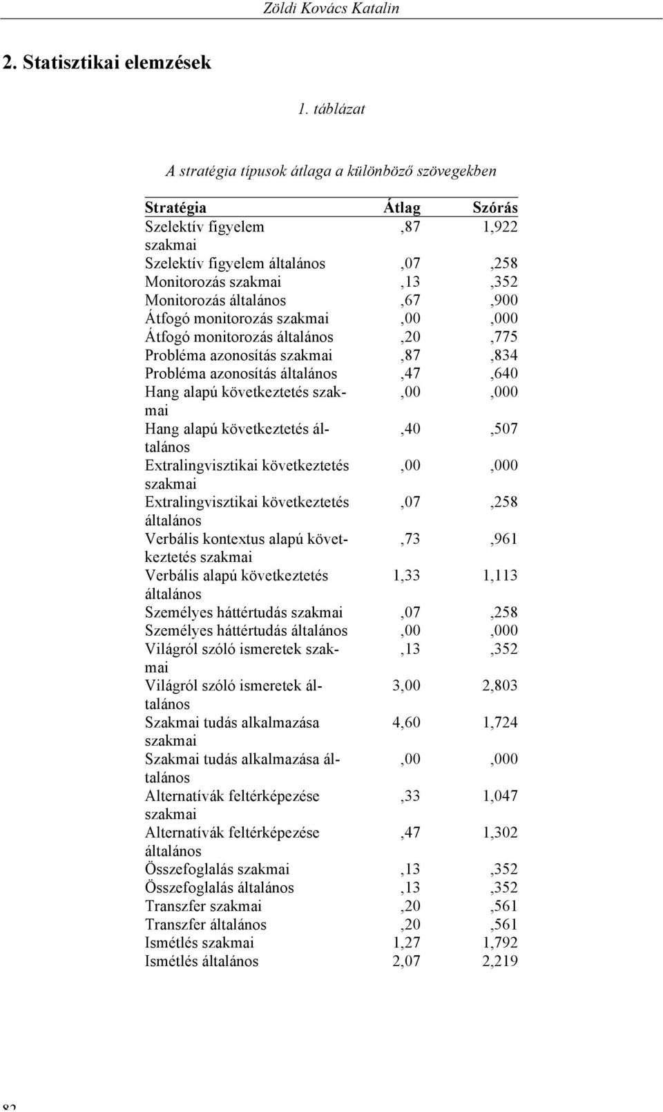 általános,67,900 Átfogó monitorozás szakmai,00,000 Átfogó monitorozás általános,20,775 Probléma azonosítás szakmai,87,834 Probléma azonosítás általános,47,640 Hang alapú következtetés szakmai,00,000
