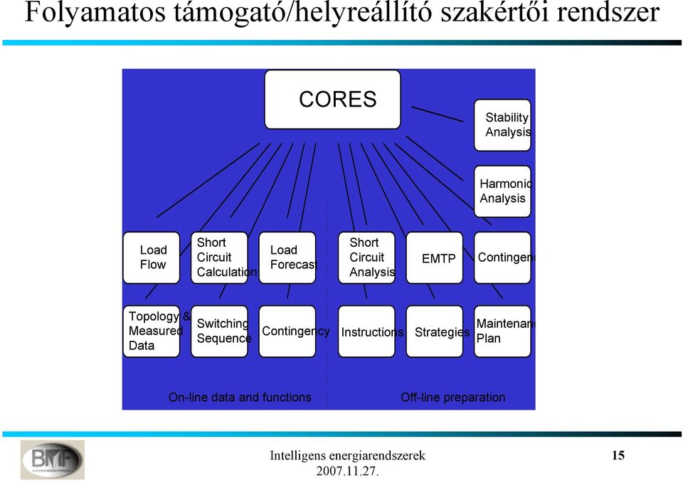 Analysis EMTP Contingenc Topology & Measured Data Switching Sequence Contingency