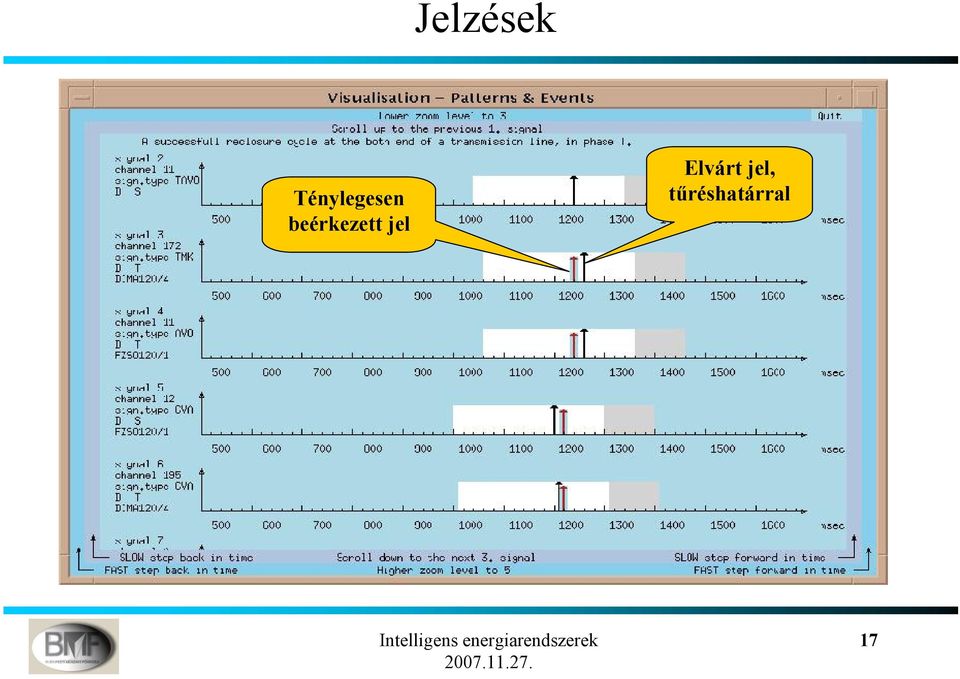 beérkezett jel