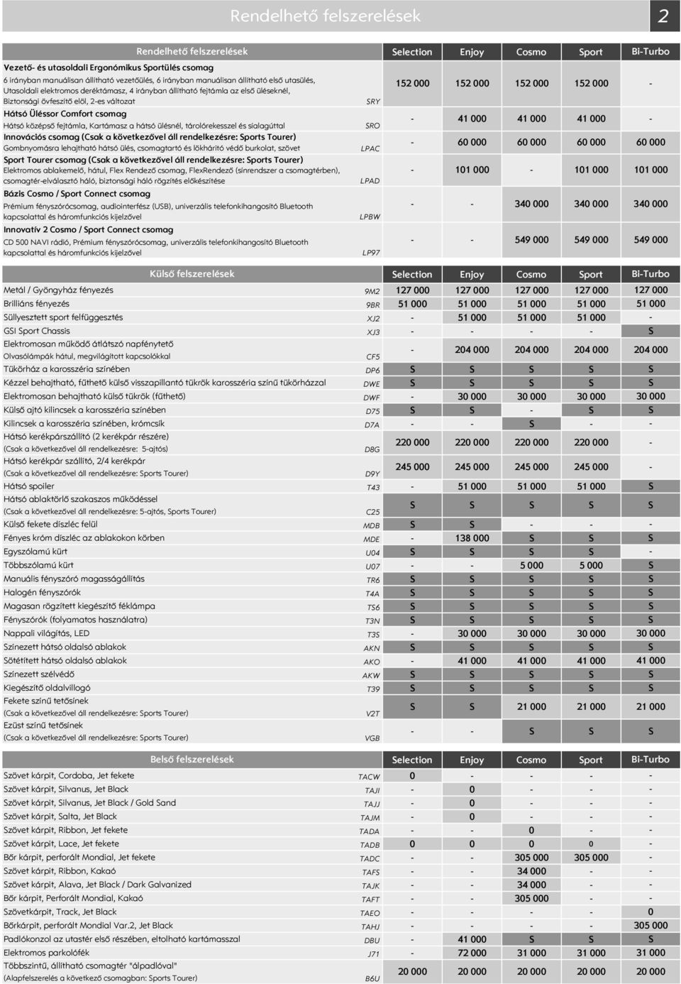 középső fejtámla, Kartámasz a hátsó ülésnél, tárolórekesszel és síalagúttal Innovációs csomag (Csak a következővel áll rendelkezésre: ports Tourer) Gombnyomásra lehajtható hátsó ülés, csomagtartó és