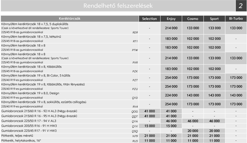 gumiabroncsokkal Könnyűfém keréktárcsák 18 x 8, többküllős 235/45 R18as gumiabroncsokkal Könnyűfém keréktárcsák 19 x 8, BiColor, 5 küllős 235/40 R19es gumiabroncsokkal Könnyűfém keréktárcsák 19 x 8,