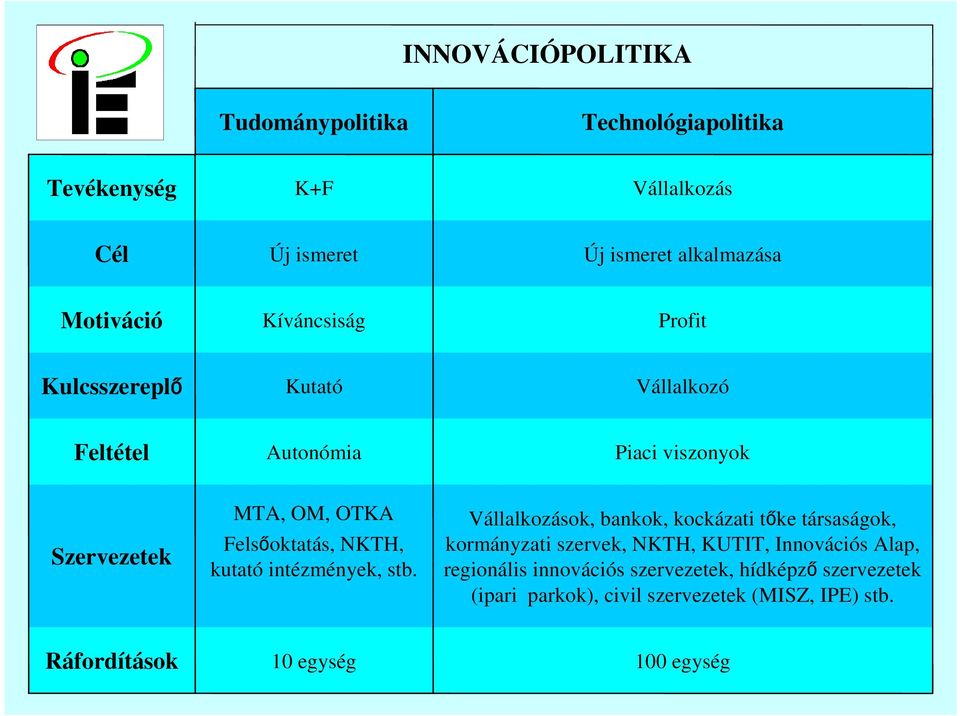 kutató intézmények, stb.