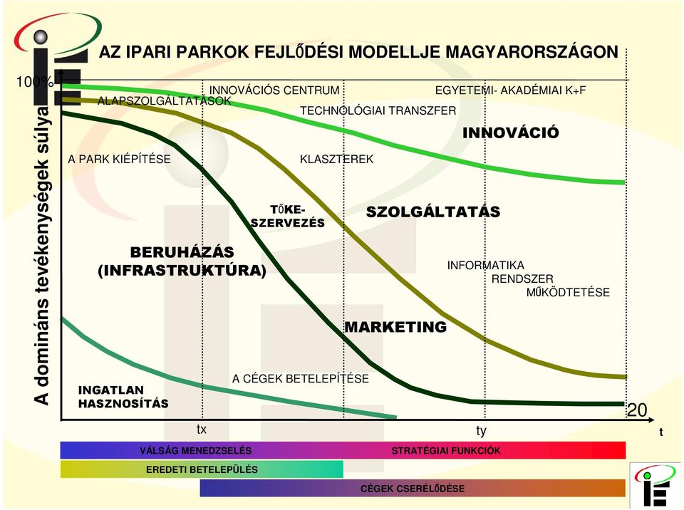 INGATLAN HASZNOSÍTÁS tx TŐKE- SZERVEZÉS KLASZTEREK A CÉGEK BETELEPÍTÉSE SZOLGÁLTATÁS MARKETING INNOVÁCIÓ