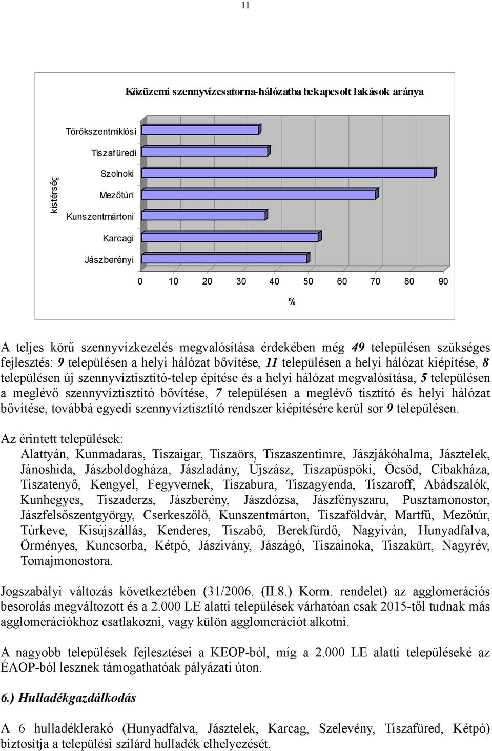 szennyvíztsztító-telep építése és a hely hálózat megvalósítása, 5 településen a meglévő szennyvíztsztító bővítése, 7 településen a meglévő tsztító és hely hálózat bővítése, továbbá egyed