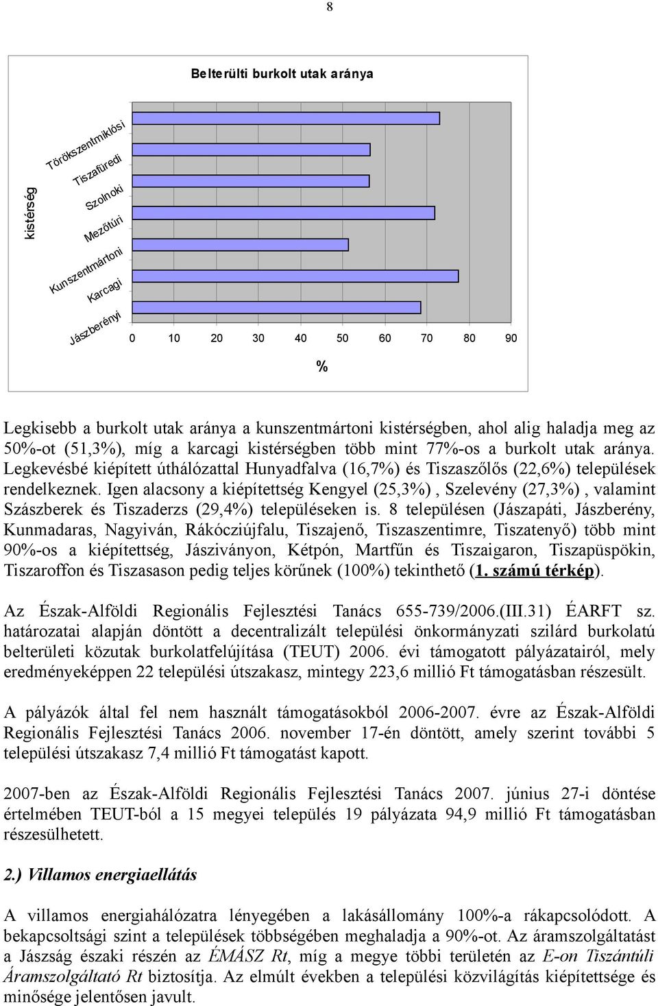 Legkevésbé képített úthálózattal Hunyadfalva (16,7%) és Tszaszőlős (22,6%) települések rendelkeznek.