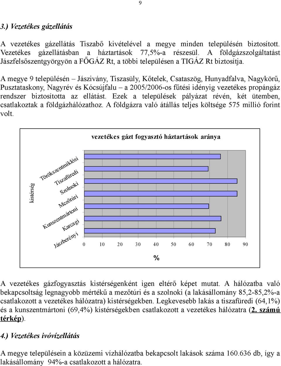 A megye 9 településén Jászvány, Tszasüly, Kőtelek, Csataszög, Hunyadfalva, Nagykörű, Pusztataskony, Nagyrév és Kócsújfalu a 2005/2006-os fűtés dényg vezetékes propángáz rendszer bztosította az