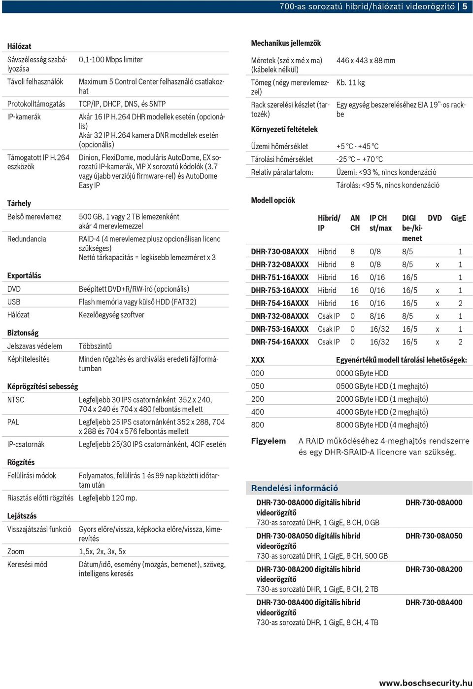 csatlakozhat TCP/IP, DHCP, DNS, és SNTP kár 16 IP H.264 DHR modellek esetén (opcionális) kár 32 IP H.