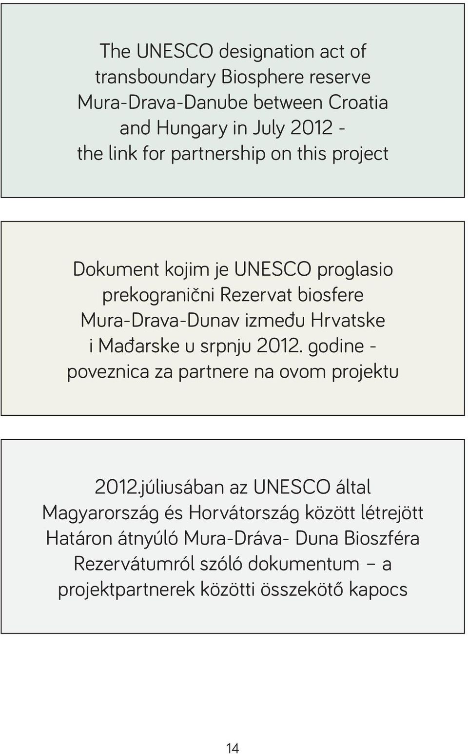 Mađarske u srpnju 2012. godine - poveznica za partnere na ovom projektu 2012.