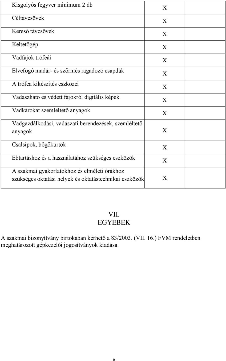 Csalsípok, bőgőkürtök Ebtartáshoz és a használatához szükséges eszközök A szakmai gyakorlatokhoz és elméleti órákhoz szükséges oktatási helyek és