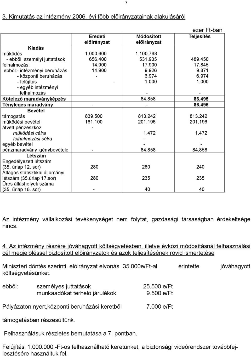 beruházás 1.000.600 656.400 14.900 14.900 1.100.768 531.935 17.900 9.926 6.974 489.450 17.845 9.871 6.974 felújítás egyéb intézményi felhalmozás 1.000 1.000 Kötelező maradványképzés 84.858 86.