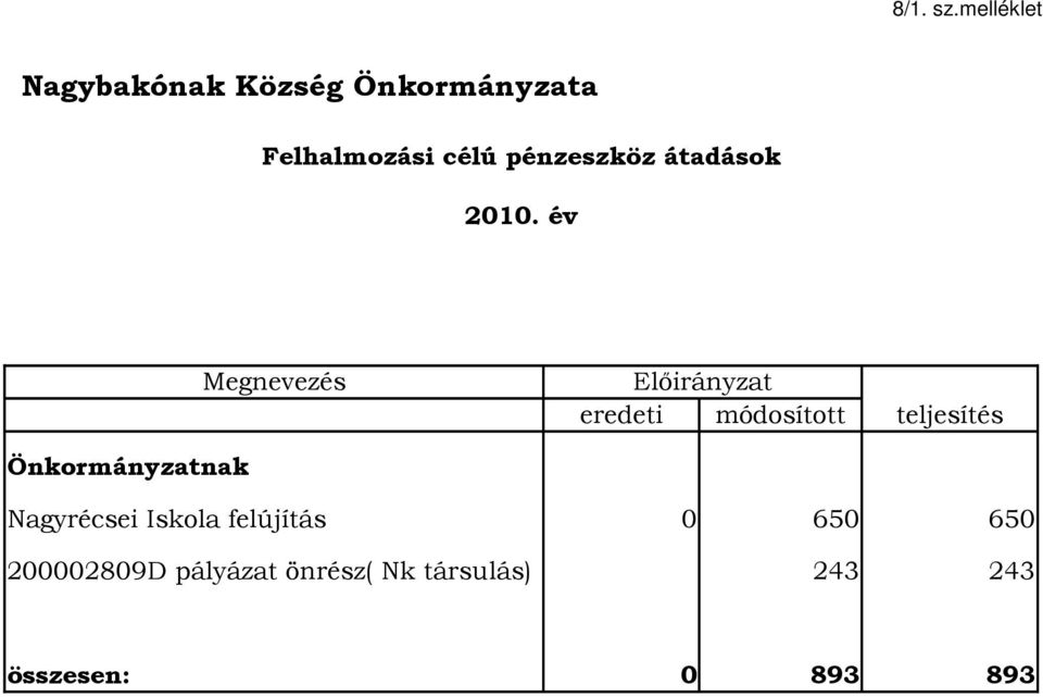 pénzeszköz átadások 2010.