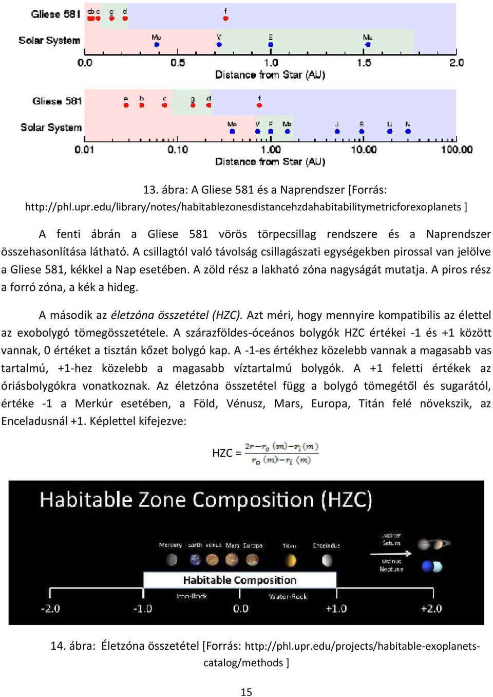 A csillagtól való távolság csillagászati egységekben pirossal van jelölve a Gliese 581, kékkel a Nap esetében. A zöld rész a lakható zóna nagyságát mutatja. A piros rész a forró zóna, a kék a hideg.