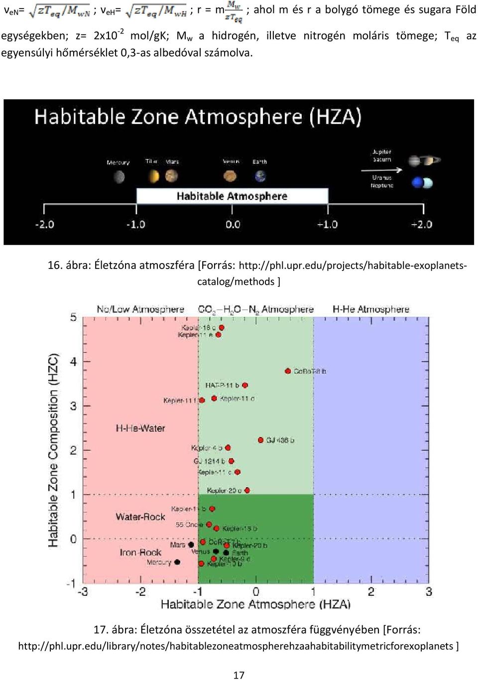 ábra: Életzóna atmoszféra [Forrás: http://phl.upr.edu/projects/habitable-exoplanetscatalog/methods ] 17.