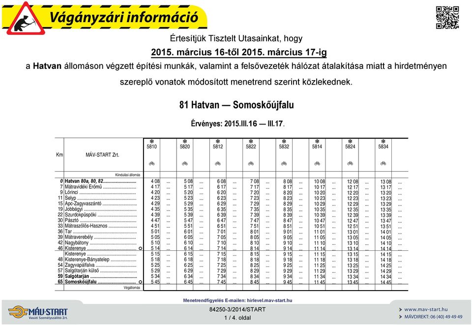 III.16 III.17. 51 52 512 522 532 514 524 534 7 9 11 15 19 22 3 33 36 39 42 46 4 54 57 59 65 Htvn,, 2 Mátrvidéki Erőmű Lőrinci. Selyp Apc-Zgyvszántó. Jobbágyi. Szurdokpüspöki.. Pásztó.