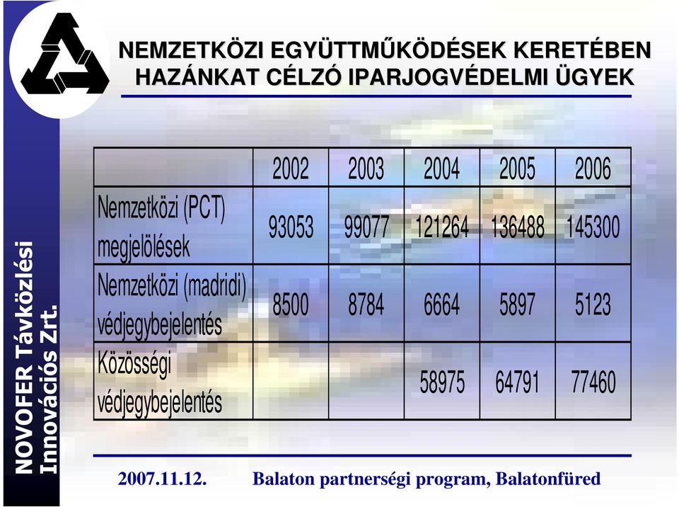 (madridi) védjegybejelentés Közösségi védjegybejelentés 2002 2003 2004