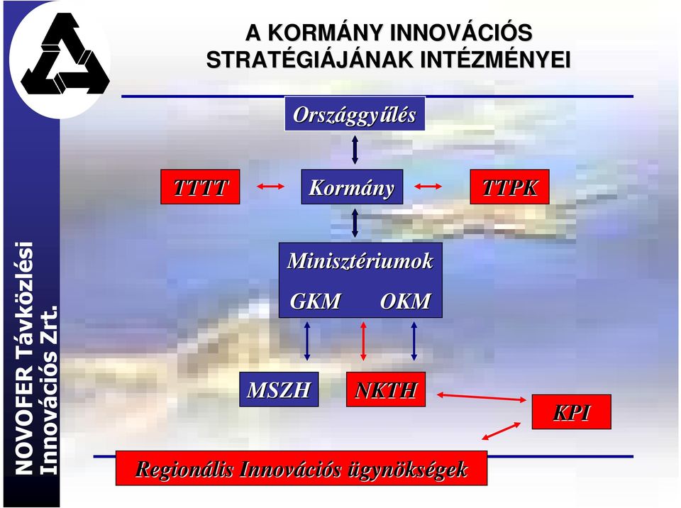 Kormány TTPK MSZH Minisztériumok GKM OKM