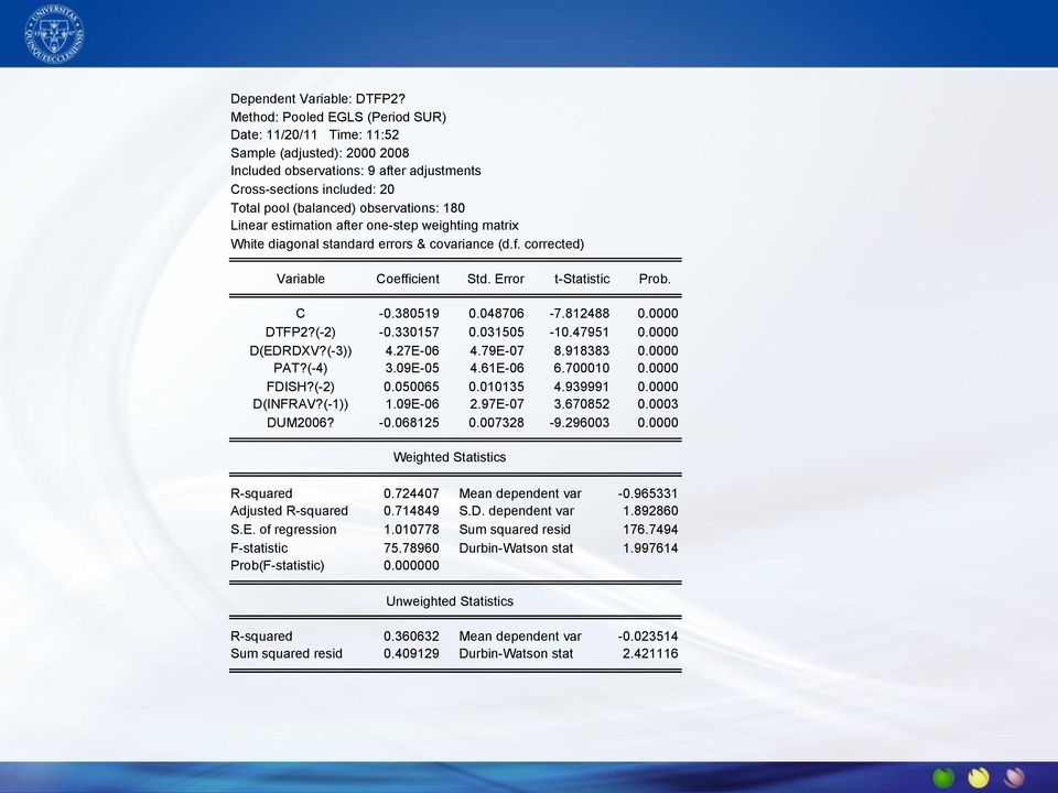 after one-step weghtng atrx Whte dagonal standard errors & covarance (d.f. corrected) Varable Coeffcent Std. Error t-statstc Prob. C -0.38059 0.048706-7.82488 0.0000 DTFP2?(-2) -0.33057 0.03505-0.