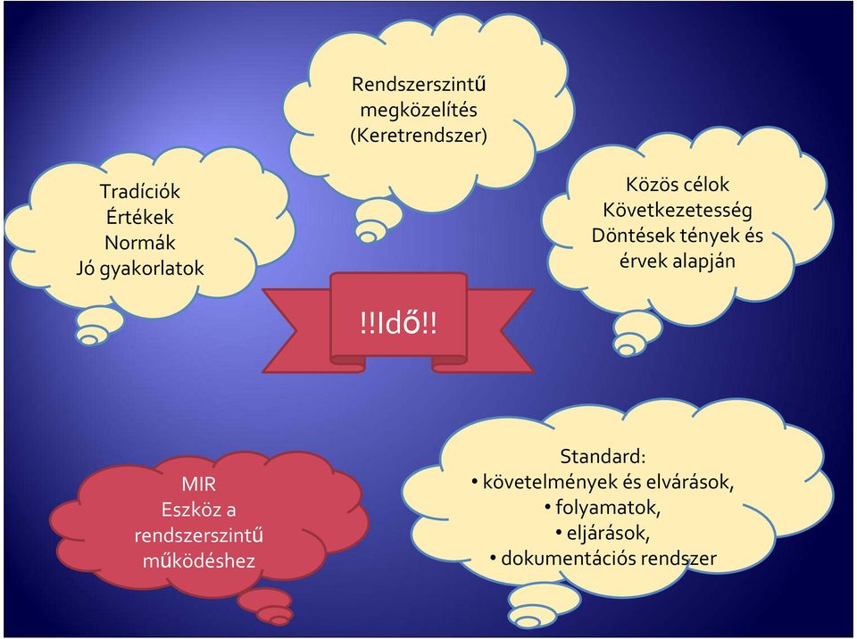 alapján!!idő!