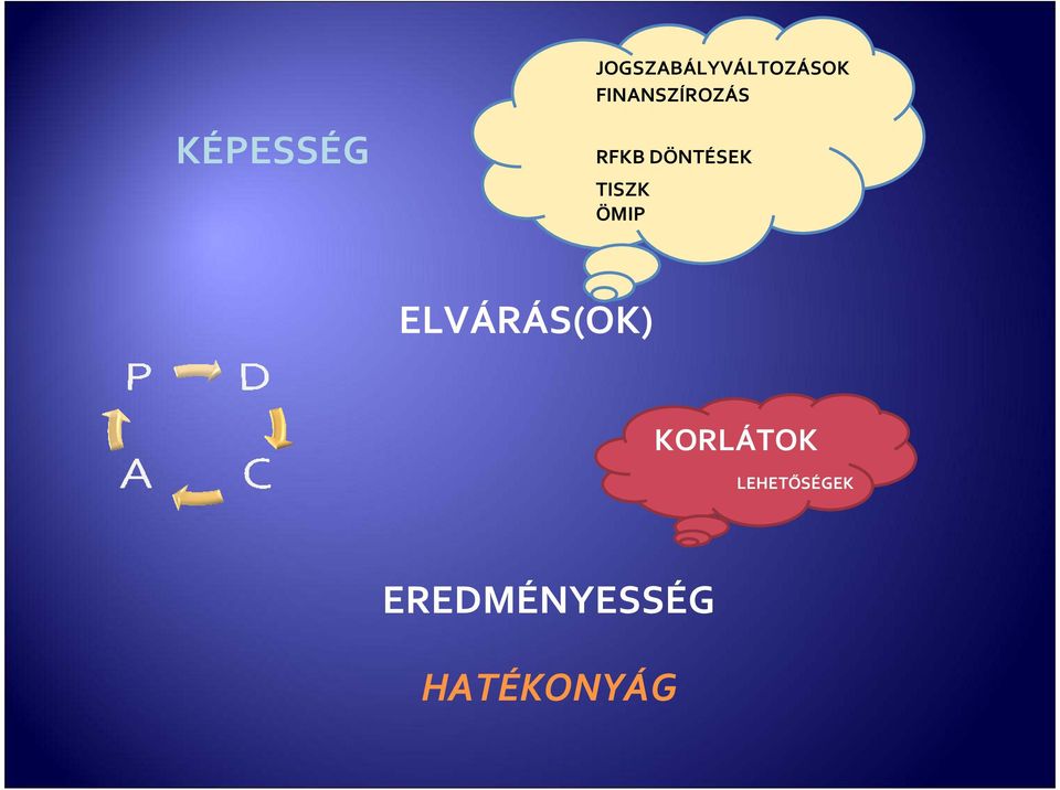 DÖNTÉSEK TISZK ÖMIP ELVÁRÁS(OK)
