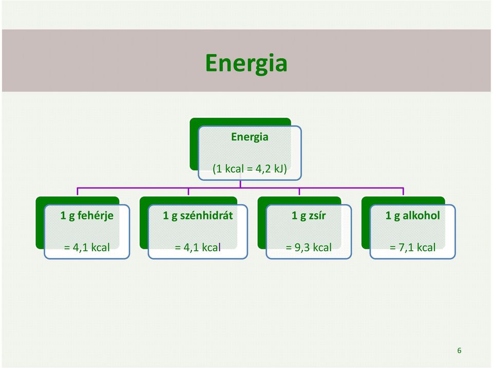 1 g zsír 1 g alkohol = 4,1 kcal