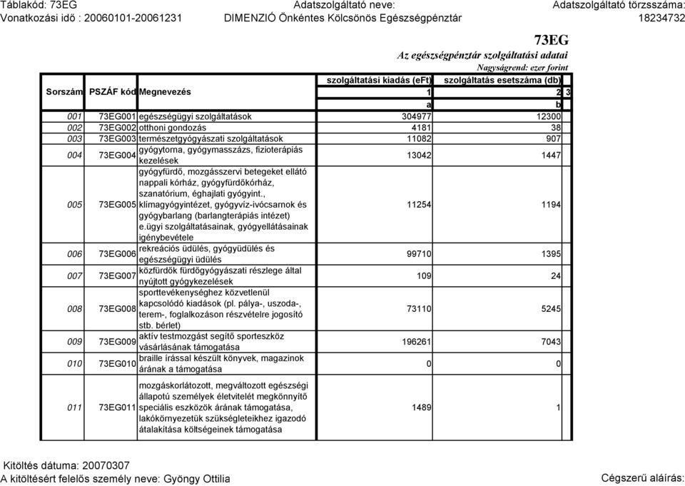 mozgásszervi betegeket ellátó nappali kórház, gyógyfürdőkórház, szanatórium, éghajlati gyógyint., 73EG005 klímagyógyintézet, gyógyvíz-ivócsarnok és 11254 1194 gyógybarlang (barlangterápiás intézet) e.